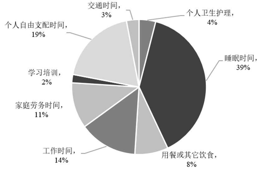 2019年10月27日新疆维吾尔自治区哈密市事业单位考试《综合基础知识》精选题(图19)