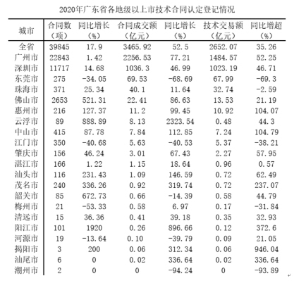 2023年3月26日广东省深圳市市属事业单位公开招聘高校应届毕业生(一般类 · 社会)《综合知识及能力知识》笔试精选题(网友回忆版)(图23) 2023年3月26日广东省深圳市市属事业单位公开招聘高校应届毕业生(一般类 · 社会)《综合知识及能力知识》笔试精选题(网友回忆版)(图23)