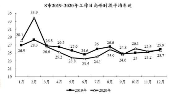2023年9月24日广东省深圳市坪山区区属事业单位公开招聘工作人员笔试试题（网友回忆版）(图15)