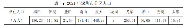 2024年11月3日广东省深圳市龙岗区、坪山区、光明区事业单位招聘（一般类）工作人员笔试试题（网友回忆版）(图20)