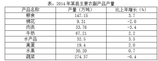 2015年12月天津市和平区教育系统事业单位考试《职业能力测试》真题（精选）(图11)