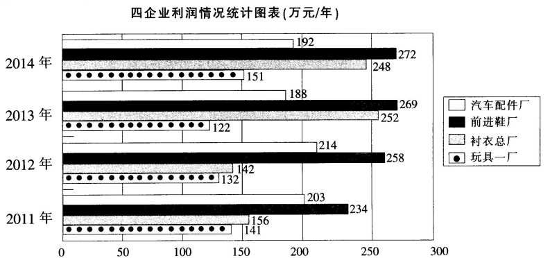 2015年4月天津市事业单位考试《职业能力测验》真题(图12)