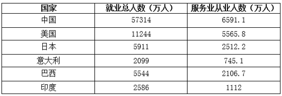 2015年3月天津市和平区教育系统所属事业单位考试《职业能力测试》真题(图11)