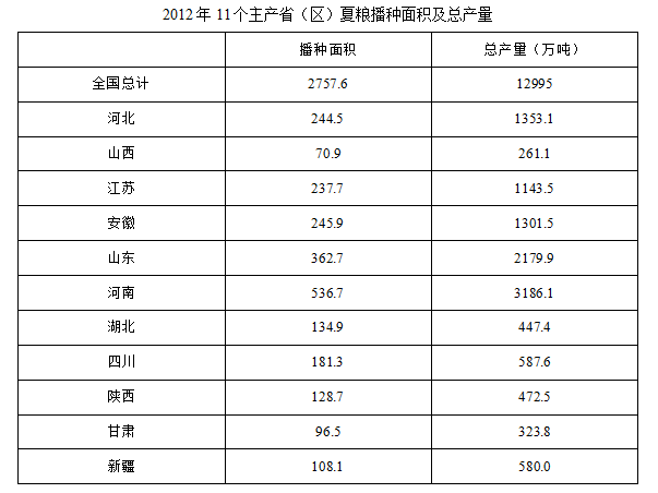 2016年4月天津市事业单位考试《职业能力倾向测验》真题(图13)
