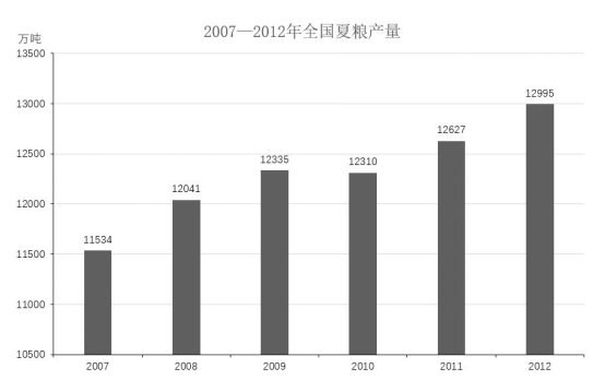 2016年4月天津市事业单位考试《职业能力倾向测验》真题(图12)