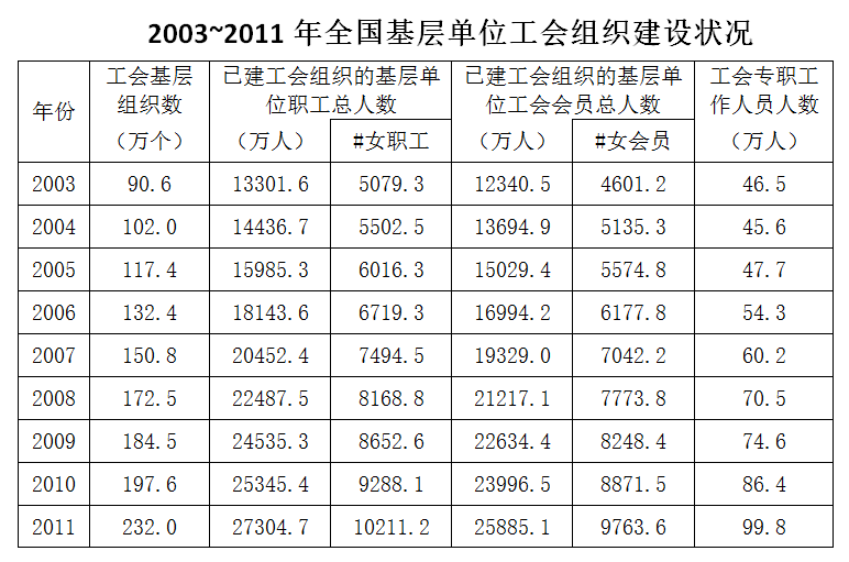 2015年上半年全国事业单位联考A类《职业能力倾向测验》真题(图6)
