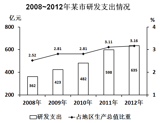 2015年上半年全国事业单位联考A类《职业能力倾向测验》真题(图7)