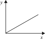 2015年上半年全国事业单位联考C类《职业能力倾向测验》真题(图1)