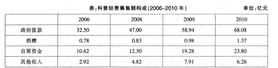 2015年11月浙江省温州市事业单位考试《基本素质测验》真题(图2)