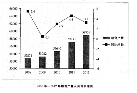 2015年7月浙江省温州市事业单位考试《基本素质测验》真题(图2)