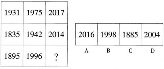 2015年7月浙江省温州市事业单位考试《基本素质测验》真题(图6)