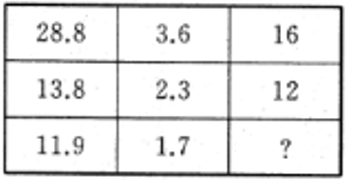 2015年5月浙江省温州市事业单位考试《基本素质测验》真题(图1)