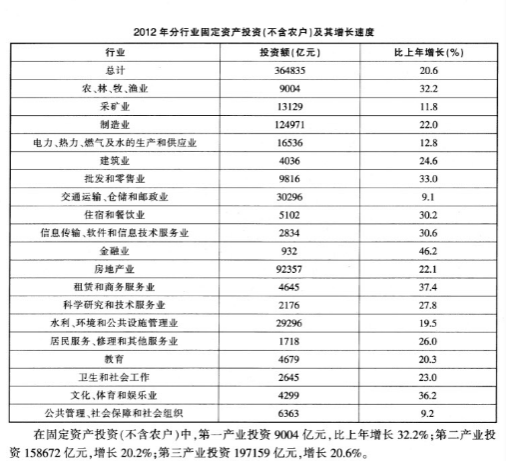 2013年10月浙江省事业单位统考 《职业能力倾向测验》试卷(图15)