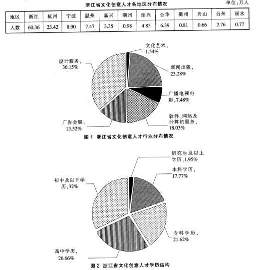 2013年10月浙江省事业单位统考 《职业能力倾向测验》试卷(图12)
