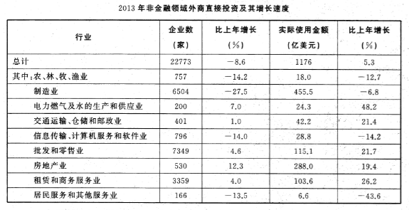 2014年7月浙江省温州市事业单位考试《基本素质测验》真题(图2)