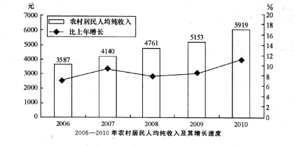 2014年9月浙江省温州市事业单位考试《基本素质测验》真题(图2)