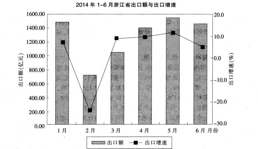 2014年11月浙江省温州市事业单位考试《基本素质测验》真题(图2)