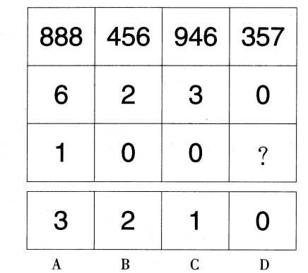 2014年11月浙江省温州市事业单位考试《基本素质测验》真题(图6)