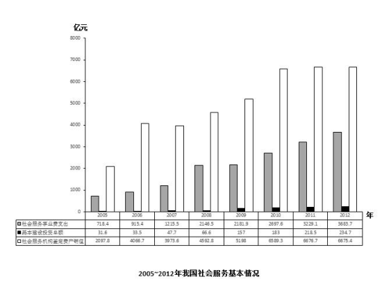 2015年下半年全国事业单位联考A类《职业能力倾向测验》真题(图10)