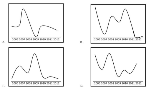 2015年下半年全国事业单位联考A类《职业能力倾向测验》真题(图11)