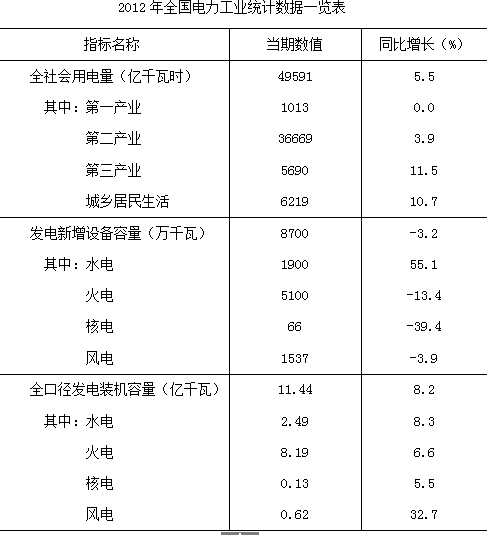 2015年下半年全国事业单位联考B类《职业能力倾向测验》真题(图8)