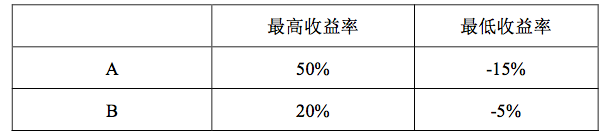 2015年下半年全国事业单位联考C类《职业能力倾向测验》真题(图16)