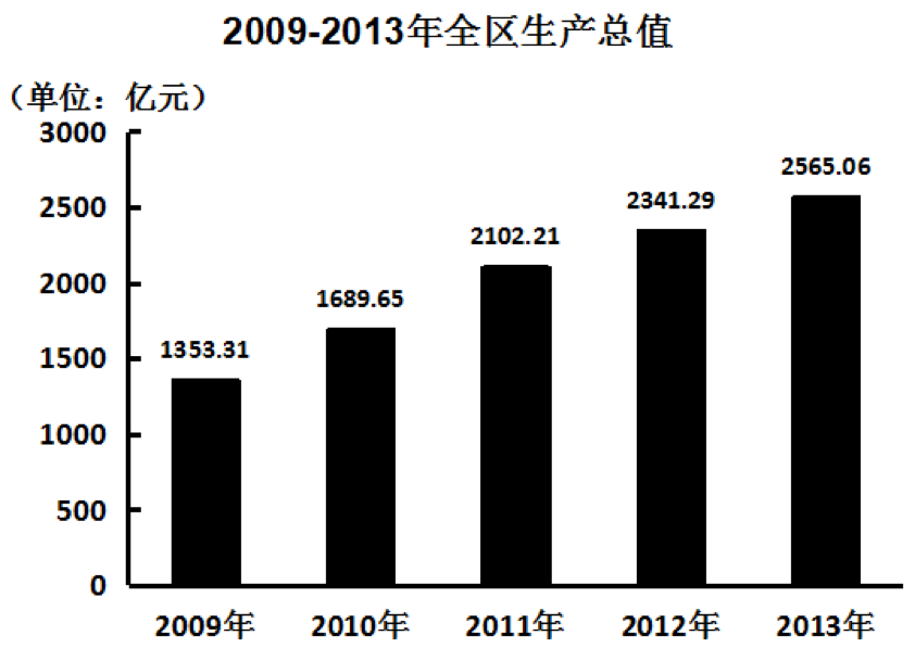 2015年下半年全国事业单位联考C类《职业能力倾向测验》真题(图18)