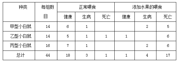 2015年下半年全国事业单位联考C类《职业能力倾向测验》真题(图20)