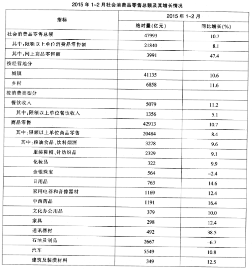 2015年5月浙江省杭州市市属事业单位 公开招聘考试《基本素质测验》试卷(图9)
