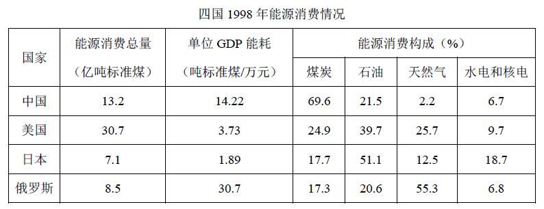 2016年事业单位《职业倾向能力测验》不完整试卷集锦(图10)