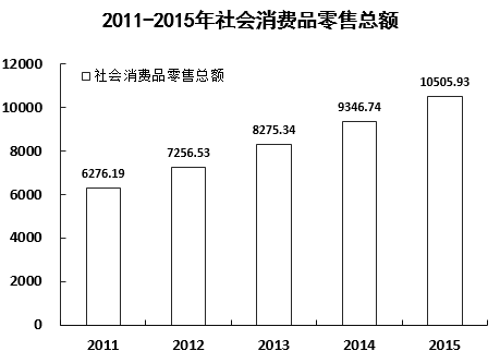 2016年10月浙江省事业单位考试 《职业能力倾向测验》真题(图14)
