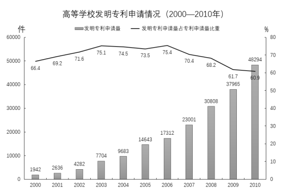 2016年7月浙江温州事业单位统考《基本素质测验》真题(图1)