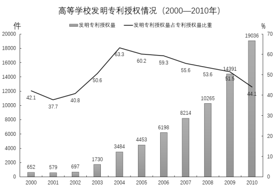2016年7月浙江温州事业单位统考《基本素质测验》真题(图2)