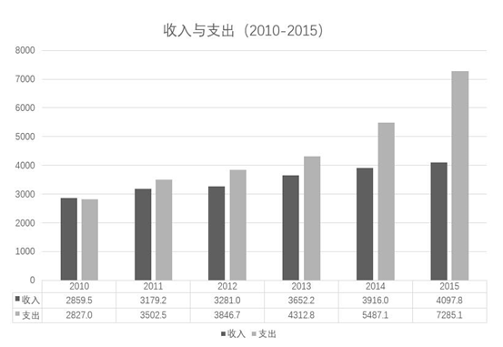 2017年6月浙江省事业单位统考《职业能力倾向测验》真题(图26)