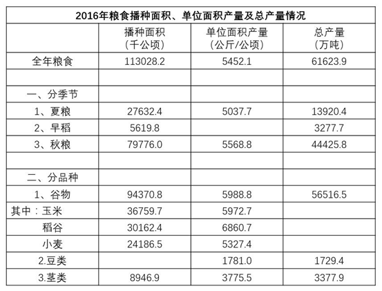 2017年6月浙江省事业单位统考《职业能力倾向测验》真题(图28)