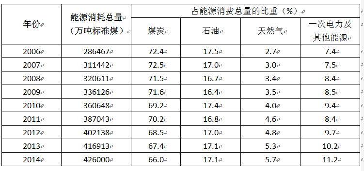 2017年10月浙江省事业单位统考《职业能力倾向测验》真题(图30)