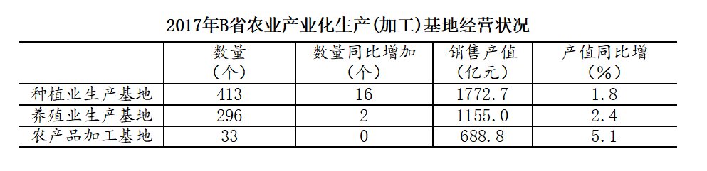 2018年10月下半年浙江省事业单位联考《职业能力测验》真题（网友回忆版）(图38)