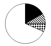 2018年10月下半年浙江省事业单位联考《职业能力测验》真题（网友回忆版）(图40)