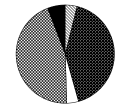 2018年10月下半年浙江省事业单位联考《职业能力测验》真题（网友回忆版）(图51)