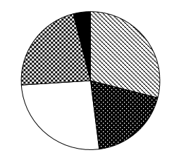 2018年10月下半年浙江省事业单位联考《职业能力测验》真题（网友回忆版）(图53)