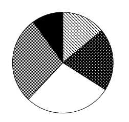 2018年10月下半年浙江省事业单位联考《职业能力测验》真题（网友回忆版）(图52)