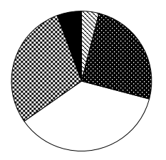 2018年10月下半年浙江省事业单位联考《职业能力测验》真题（网友回忆版）(图54)