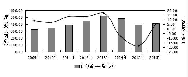 2018年5月浙江省事业单位联考《职业能力倾向测试》真题(图17)