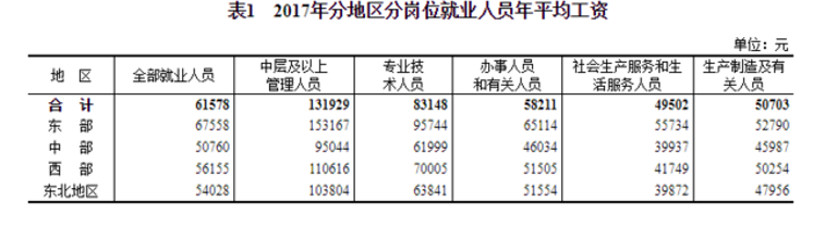 2018年6月9日浙江省丽水市缙云县事业单位《职业能力倾向测验》题(图33)
