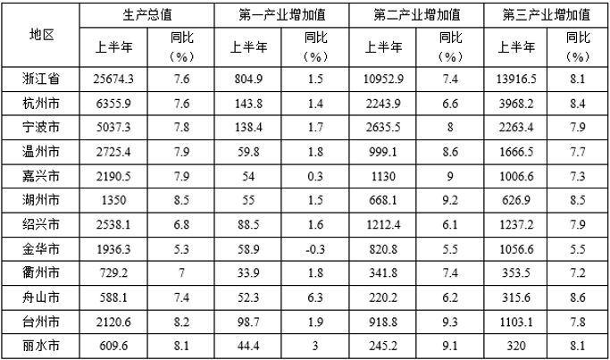 2018年12月浙江省台州临海市事业单位公开招聘考试《职业能力倾向测验》题(图84)
