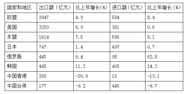 2018年6月浙江省温州市文成县事业单位公开招聘工作人员考试《职业能力倾向测验》题(图50)