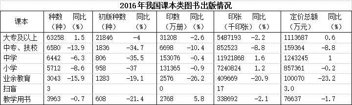 2019年浙江省上半年事业单位联考《职业能力倾向测验》(图22)
