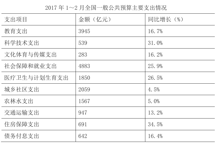 2019年下半年浙江省事业单位考试《职业能力倾向测验》真题(图58)