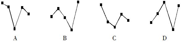 2019年4月21日中共浙江省委办公厅事业单位《综合能力测试》笔试试题（网友回忆版）(图85)