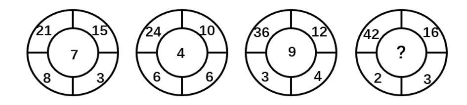 2019年3月12日浙江省永康市公安局警务辅助人员招聘《行政职业能力测试》精选题（网友回忆版）(图4)